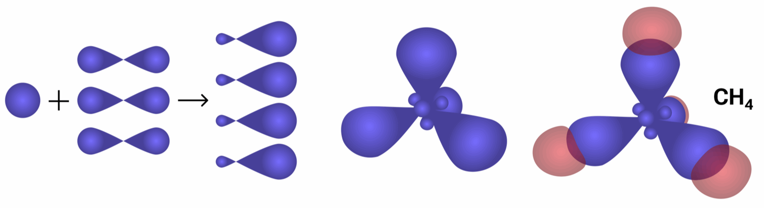 Гибридные орбитали