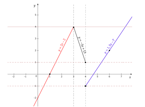 График функции 1