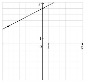 График функции f(x)=kx+b