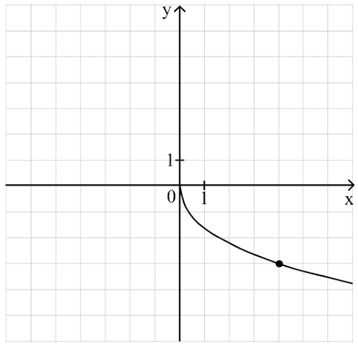 График функции-пример-1