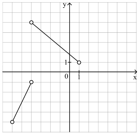 График непрерывной функции f(x)