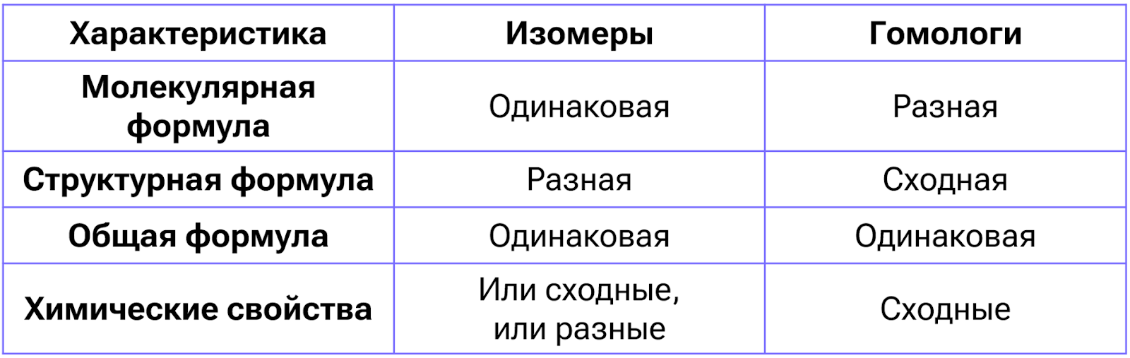 Характеристика