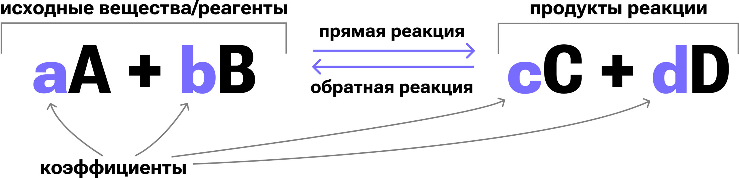 Химическое равновесие