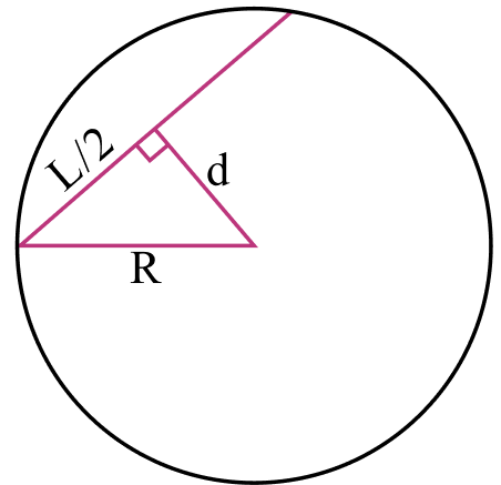 Хорда окружности и её расстояние от центра