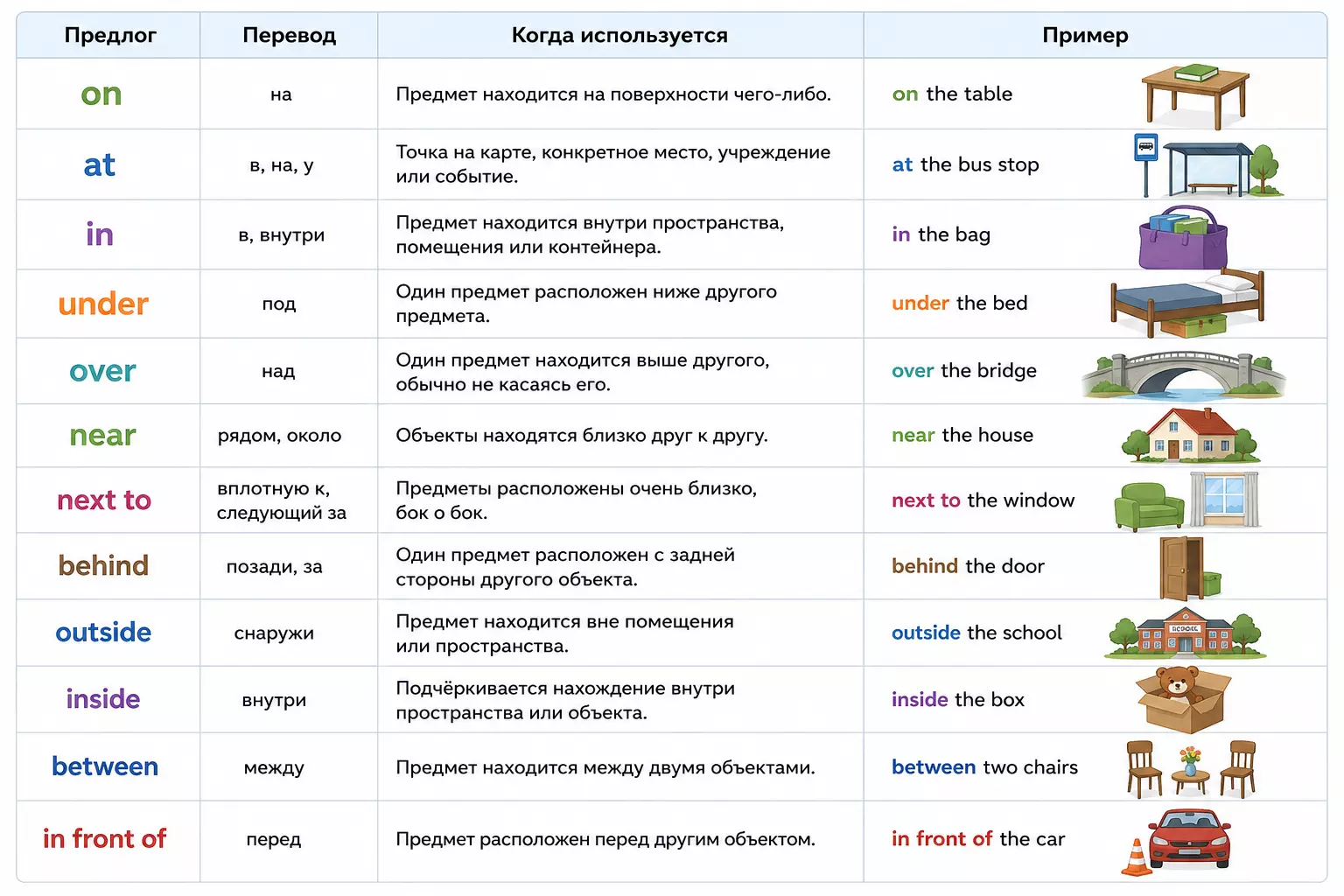 Инфографика показывает предлоги места и направления для подготовки к ЕГЭ по английскому.