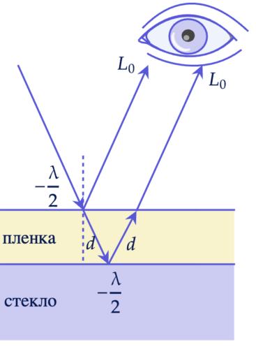 Интерференция в тонких пленках. Задание