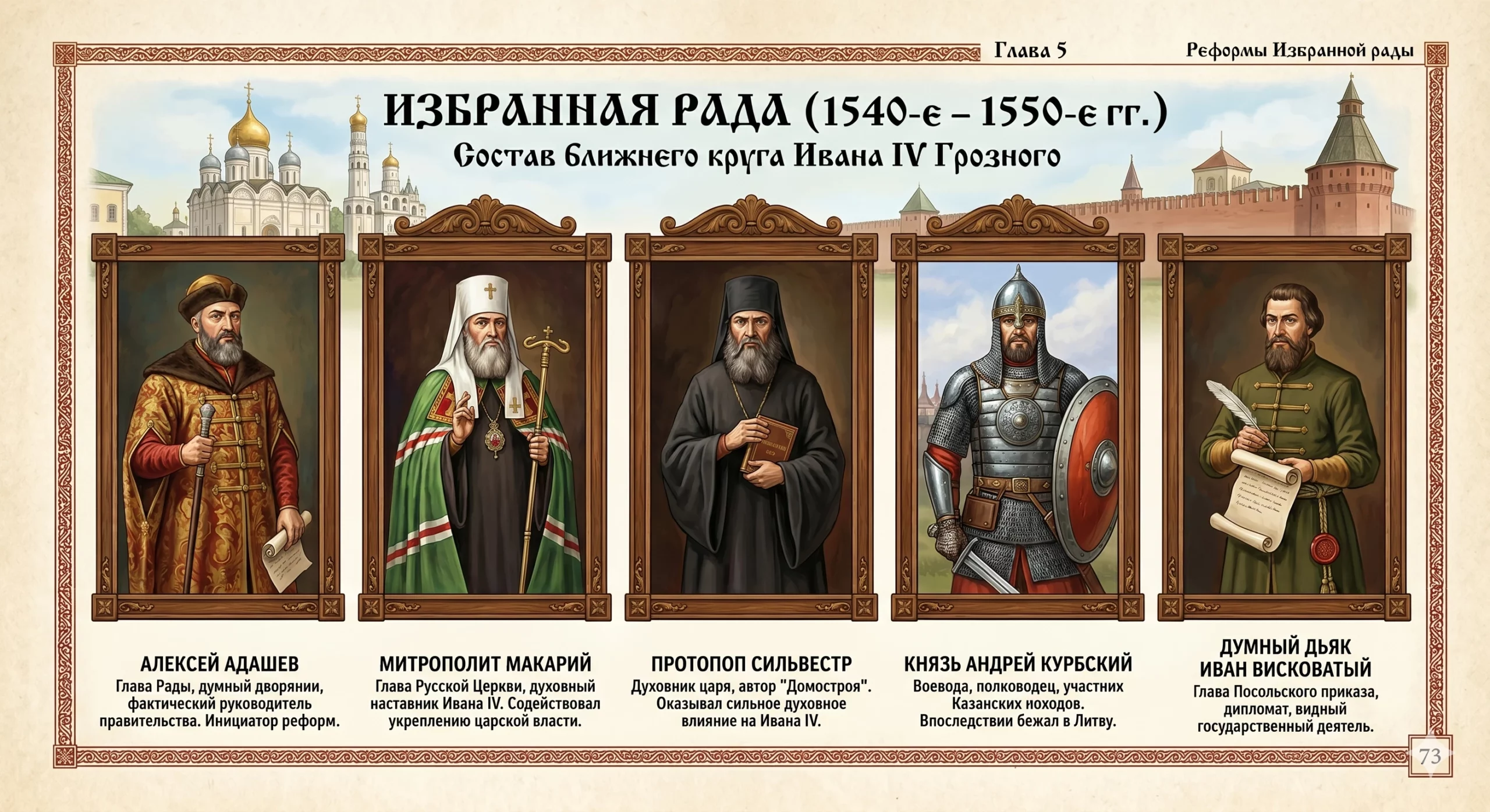 Состав Избранной рады при Иване IV, проводившей государственные реформы.