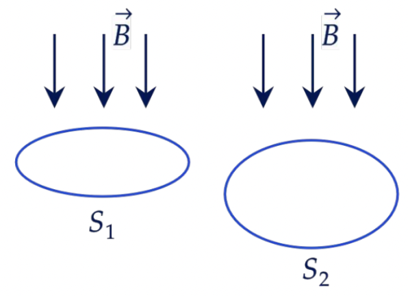 Изменение площади контура