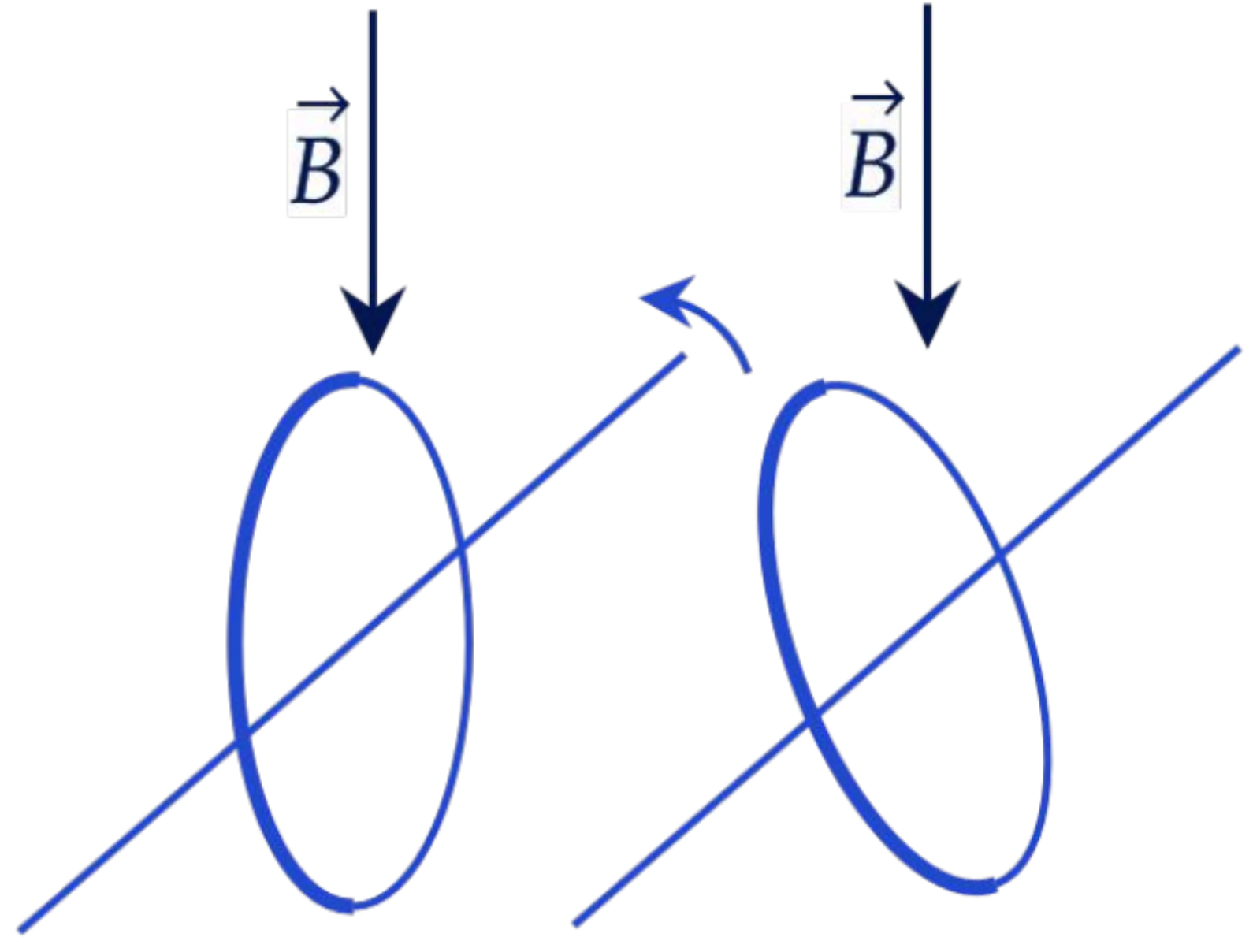 Изменение угла