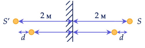 Изображение в плоском зеркале Задание 1