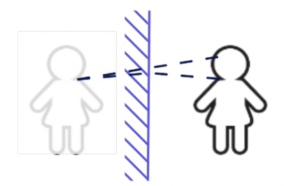 Как образуется изображение