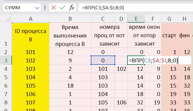 Как определить время выполнения процессов