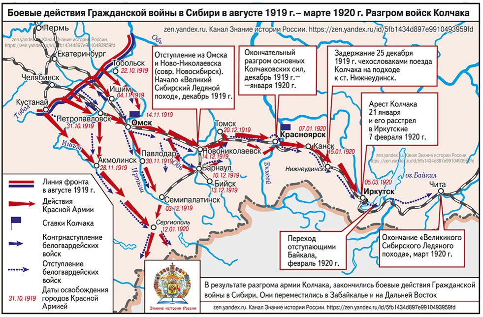 Карта наступления и разгрома войск Колчака на Восточном фронте Гражданской войны