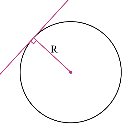 Касательная и радиус окружности