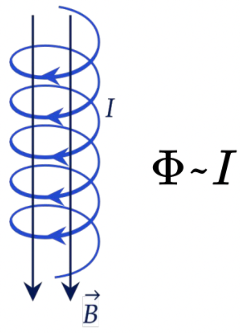 Катушка индуктивности
