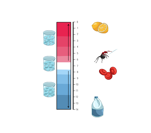 Кислотность среды