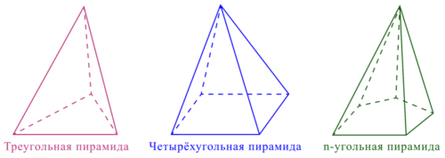 Классификация по типу многоугольника в основании