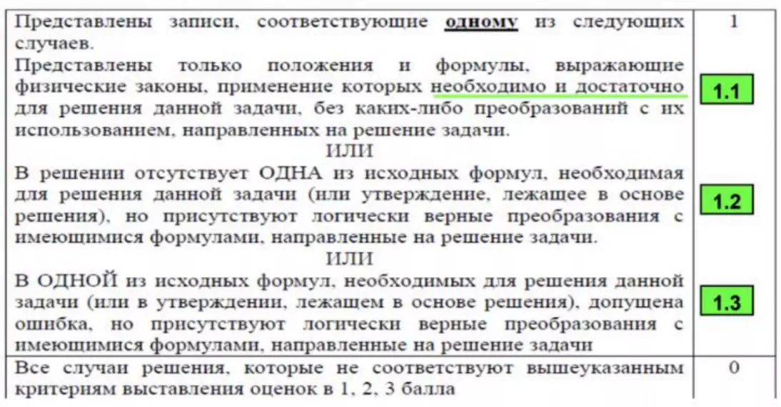 Критерии оценивания задания 24, 25 и 26
