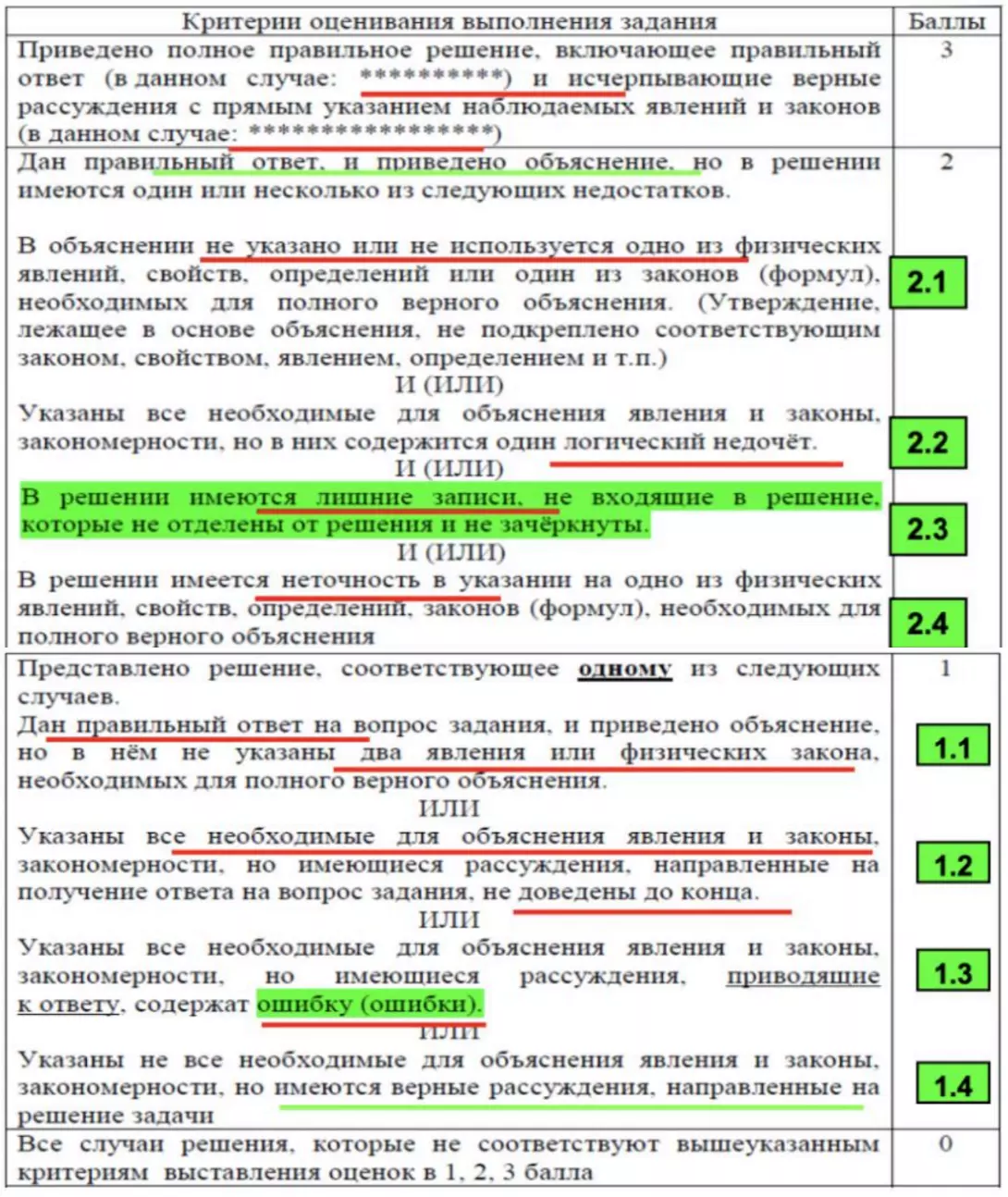 Критерии оценивания задания 21