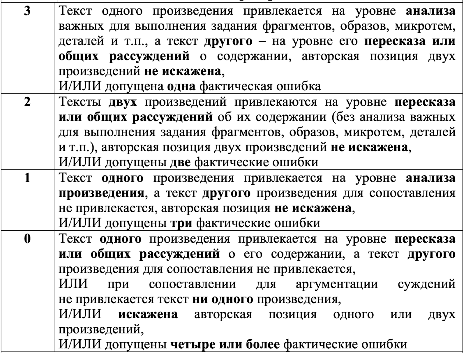 Привлечение тестов для аргументации
