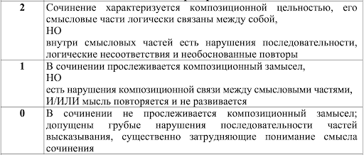 Критерий 4 в задании 11 для ЕГЭ (2)
