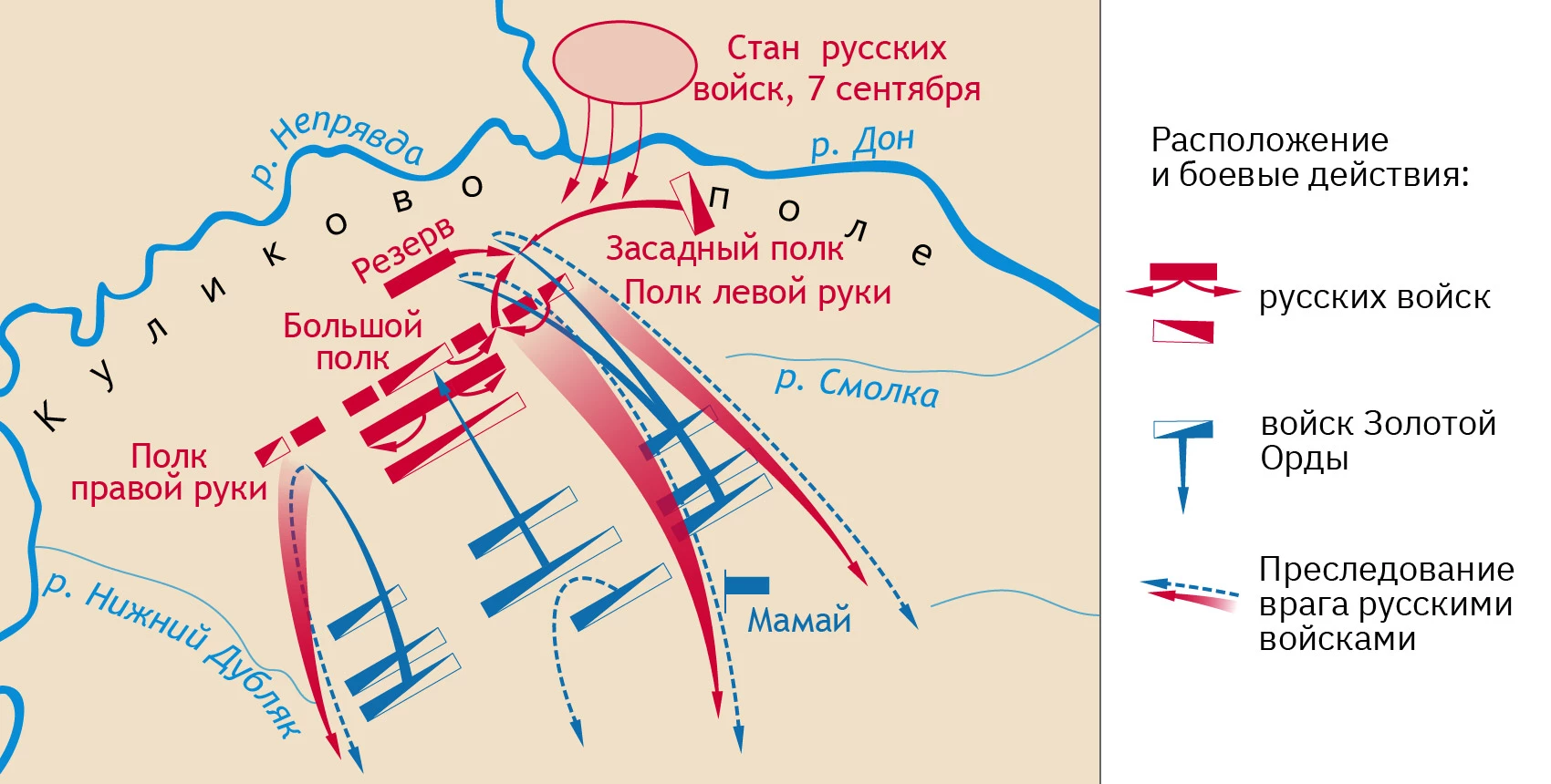 Схема расстановки русских и ордынских войск на Куликовом поле с засадным полком.