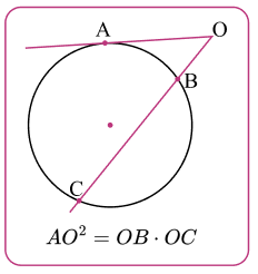Квадрат касательной окружности