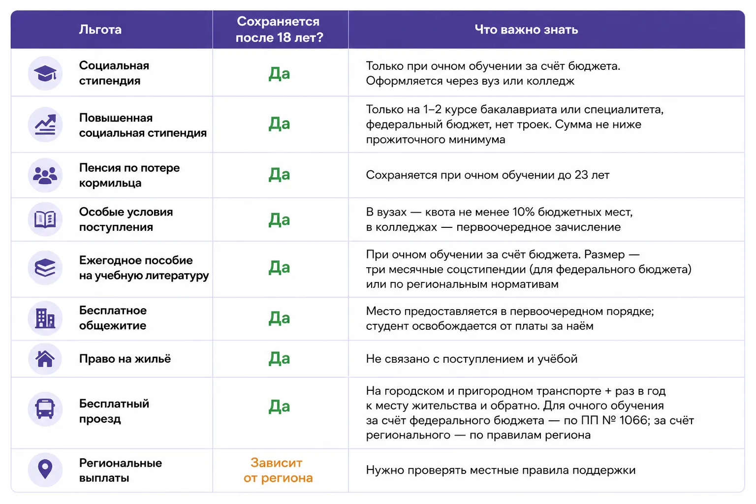 Льготы для детей-сирот