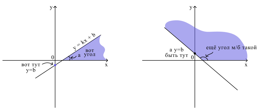 Линейная функция