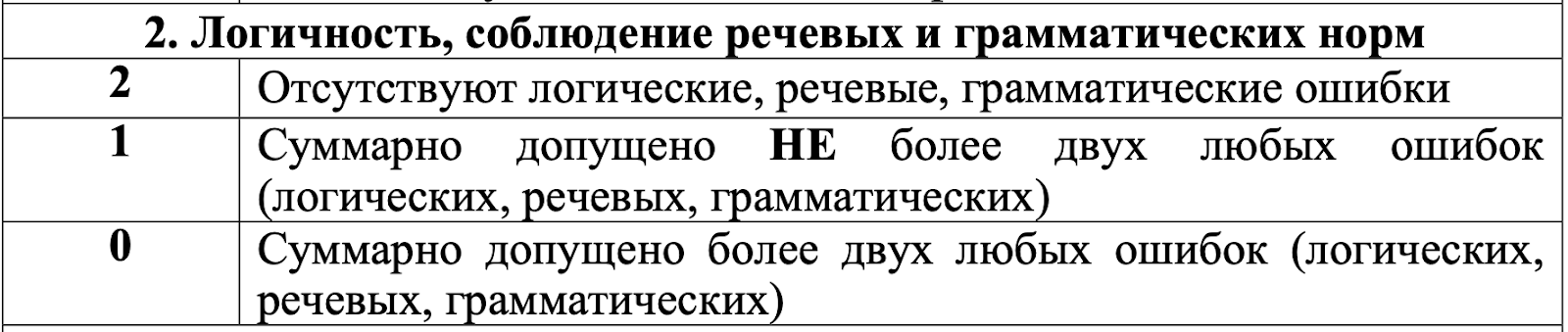 Логичность, соблюдение рченвых и грамматических норм