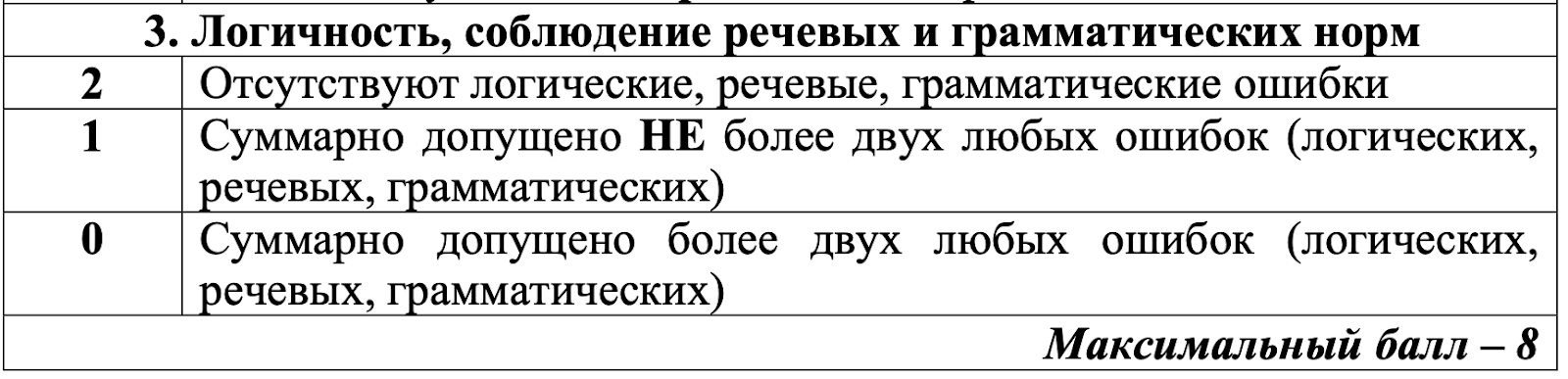 Логичность, соблюдение речевых и грамматических норм
