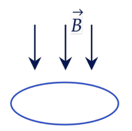 Магнит удаляется от контура
