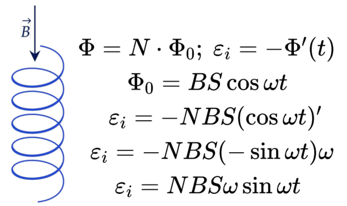 Магнитный поток через катушку индуктивности