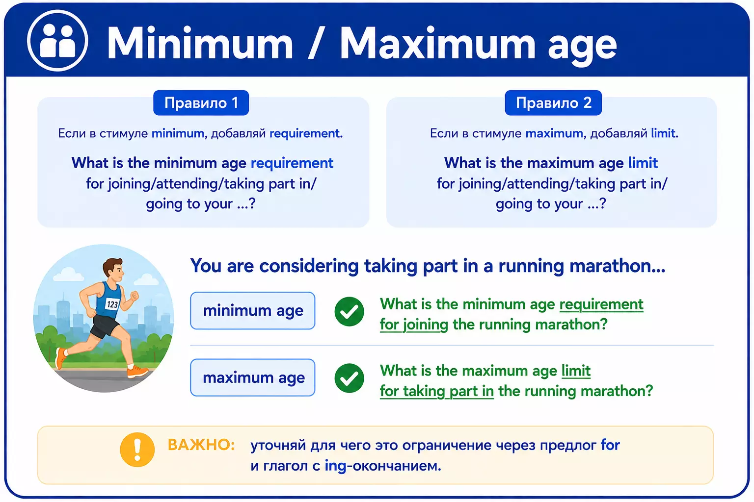 Шаблоны вопросов с minimum age и maximum age для возрастных ограничений.