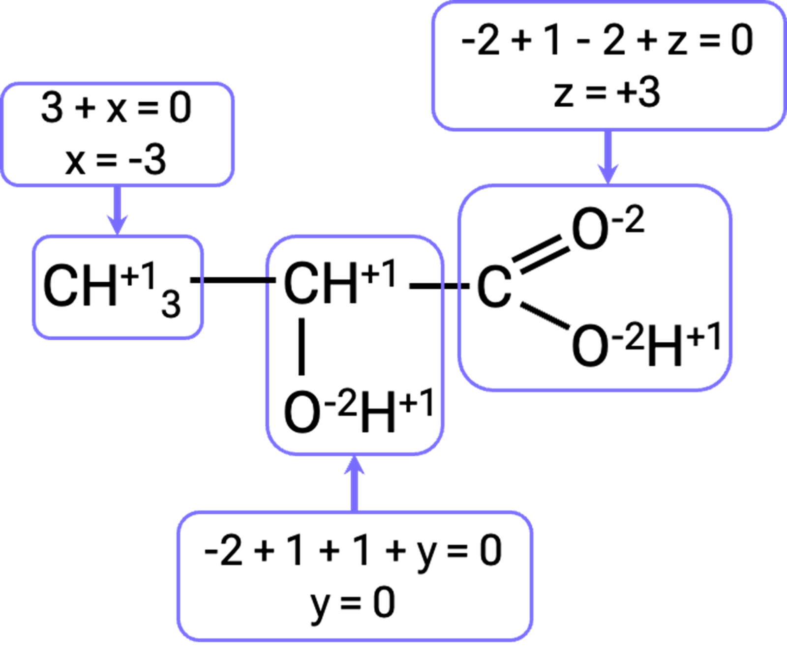 Метод блоков