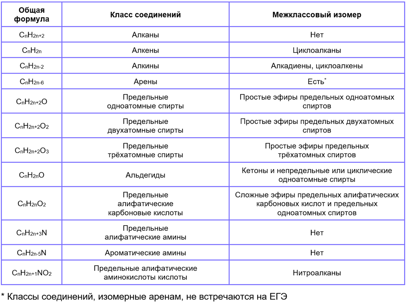 Межклассовая изомерия