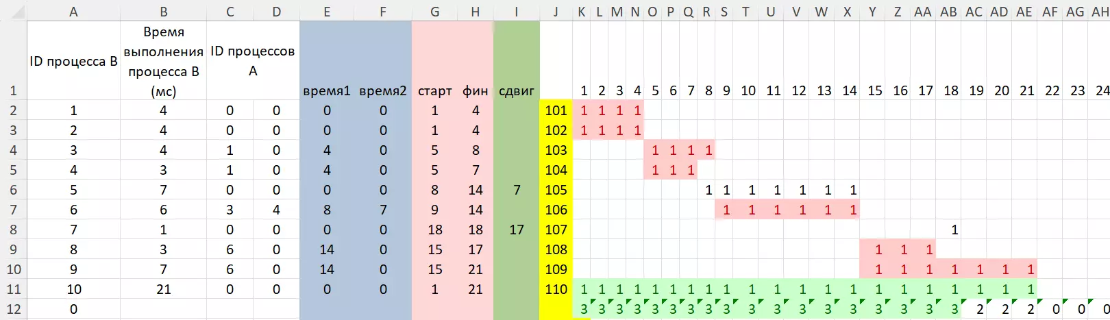 Многопроцессорные системы, информатика ЕГЭ