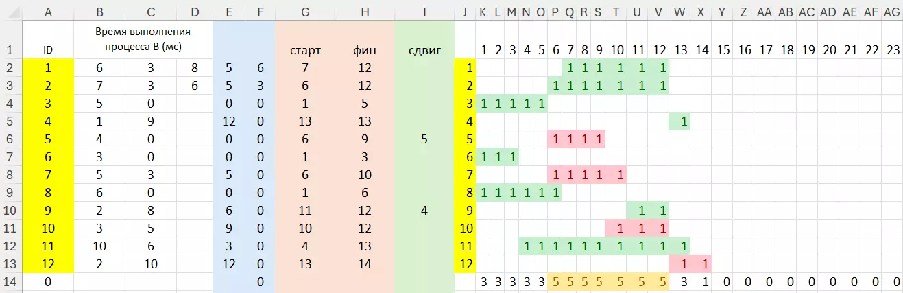 Многопроцессорные системы (разбор и решения)