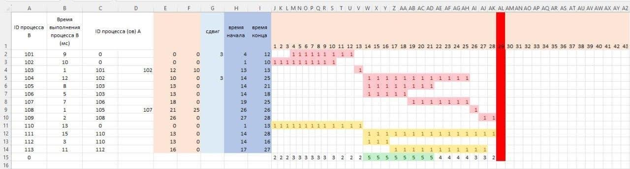 Многопроцессорные системы, решение задач по информатике ЕГЭ