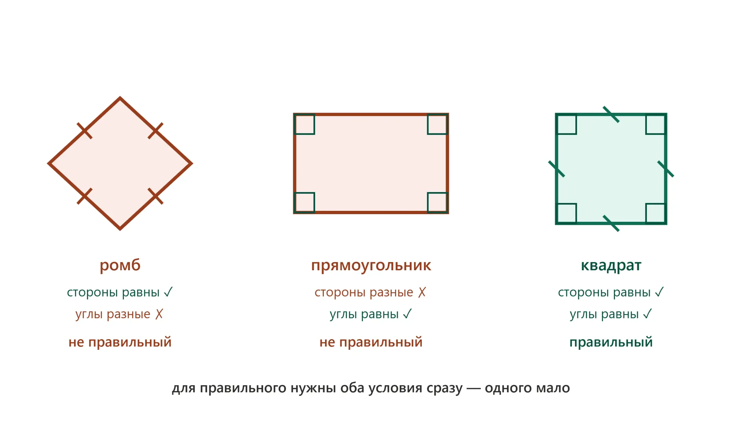 Правильный многоугольник с равными сторонами и равными углами.
