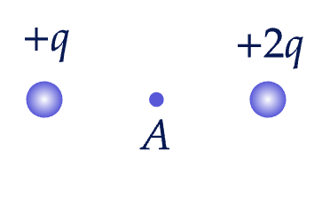 Напряженность и потенциал электрического поля (решение задач 1)