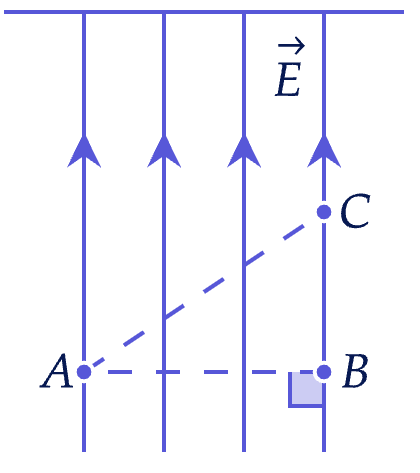 Напряженность и потенциал электрического поля (решение задач 2)
