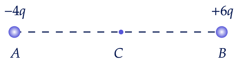 Напряженность и потенциал электрического поля (решение задач 3)