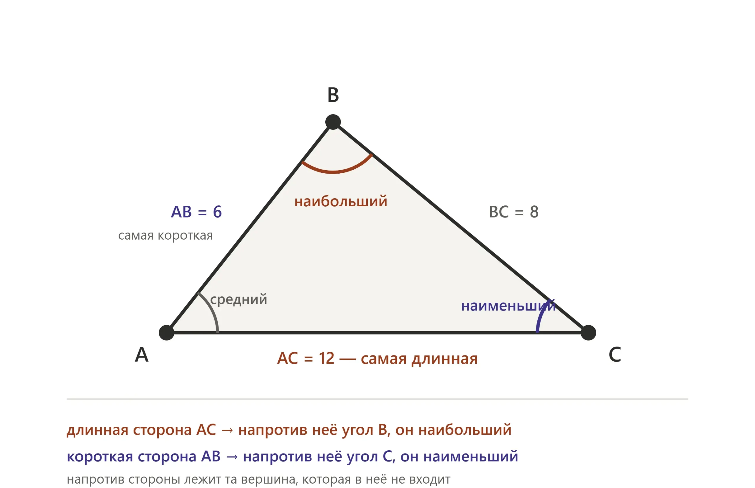 Сравнение сторон и углов в треугольнике: большей стороне соответствует больший угол