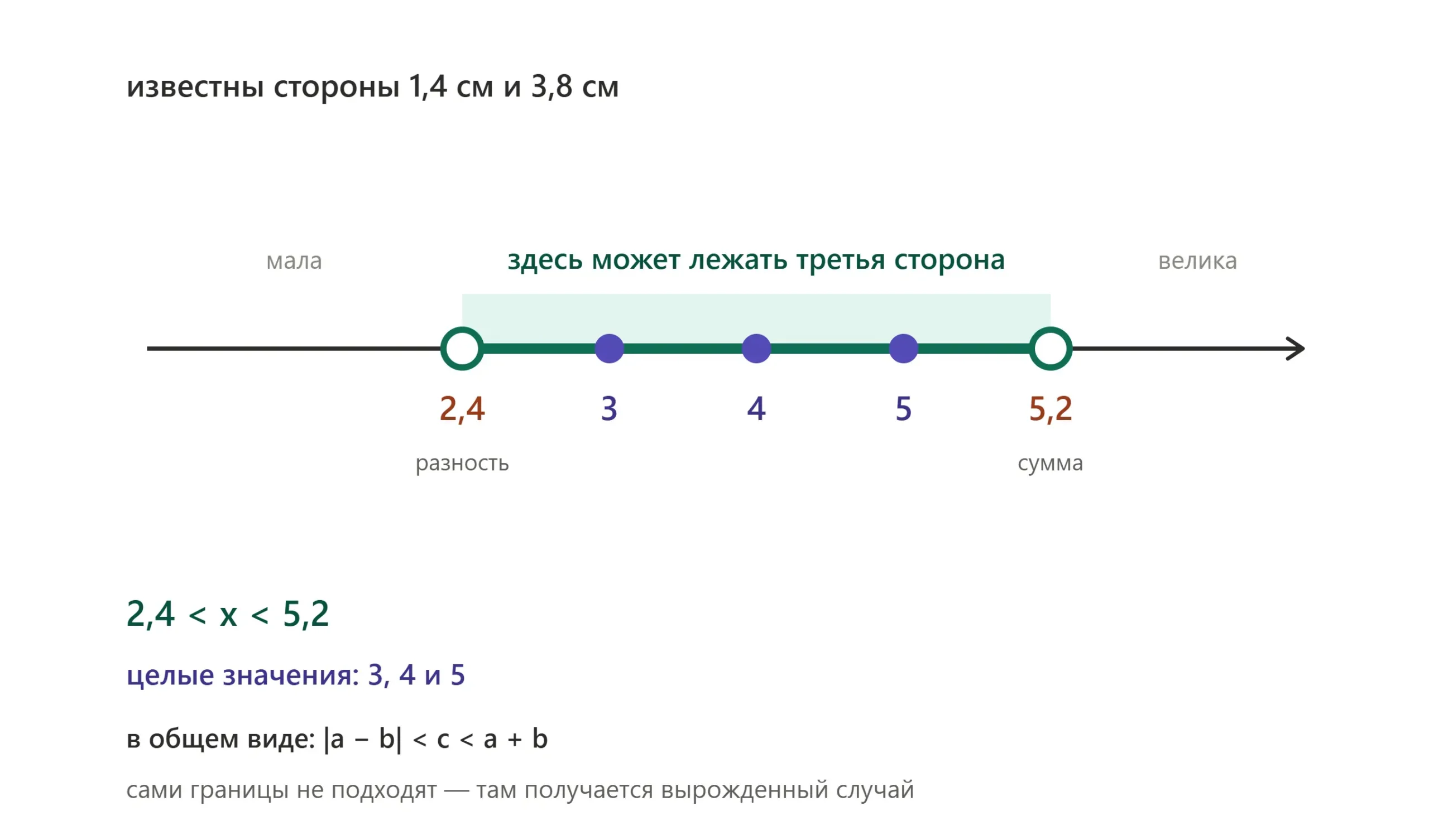 Границы для третьей стороны треугольника между разностью и суммой двух известных сторон