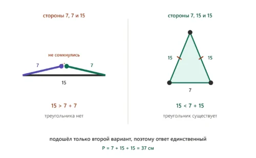 Равнобедренный треугольник со сторонами 7, 15 и 15 для вычисления периметра 37 см