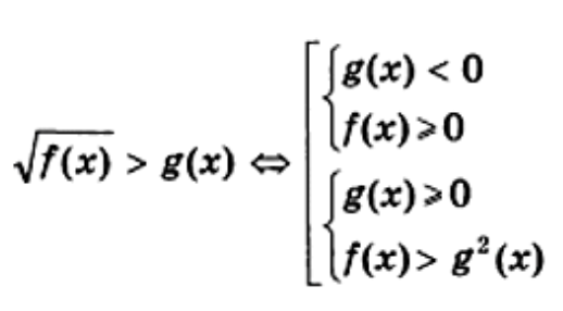 Основные типы неравенств и методы их решения (2)