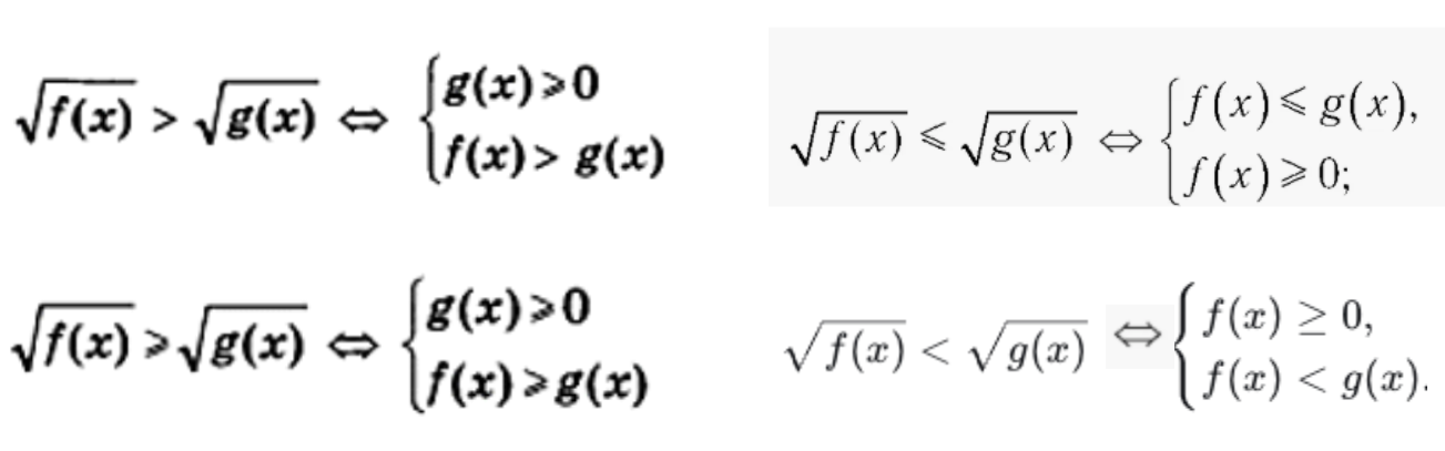 Основные типы неравенств и методы их решения (3)