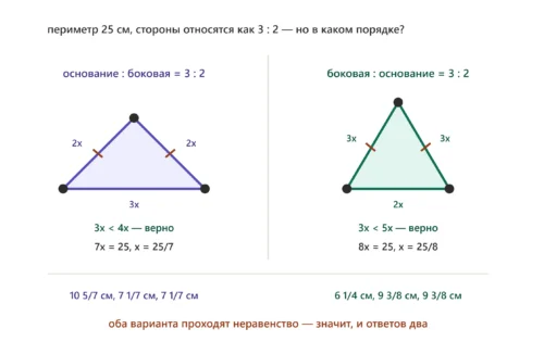 Два варианта сторон равнобедренного треугольника с периметром 25 и отношением 3 к 2.