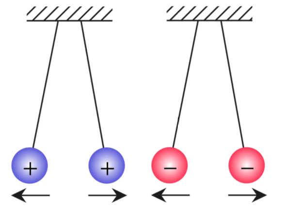 Одноимённо заряженные шарики